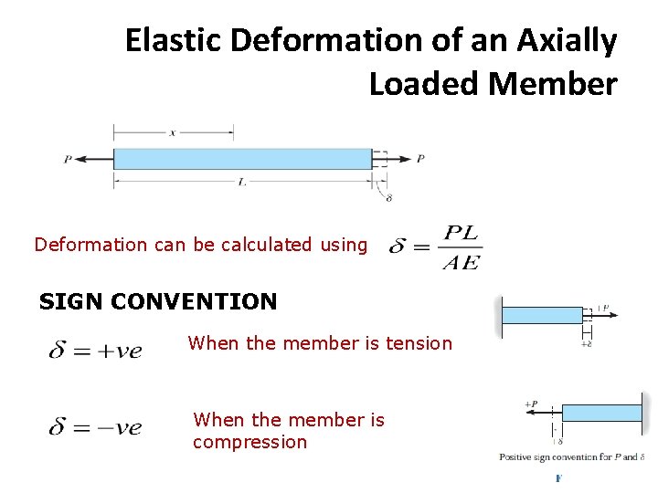 Elastic Deformation of an Axially Loaded Member Deformation can be calculated using SIGN CONVENTION