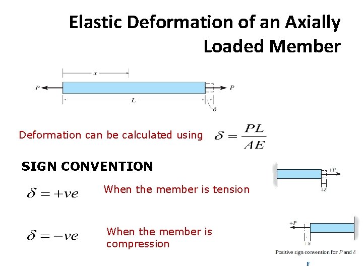 Elastic Deformation of an Axially Loaded Member Deformation can be calculated using SIGN CONVENTION Elastic Deformation of an Axially Loaded Member Deformation can be calculated using SIGN CONVENTION
