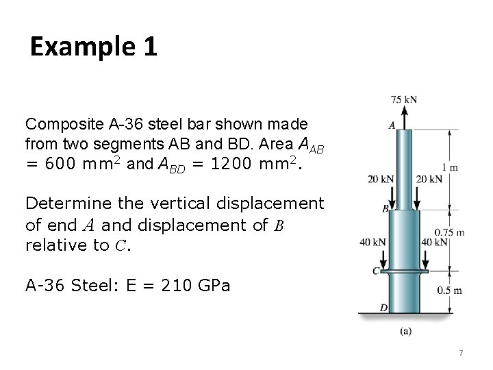 Example 1 Composite A-36 steel bar shown made from two segments AB and BD.