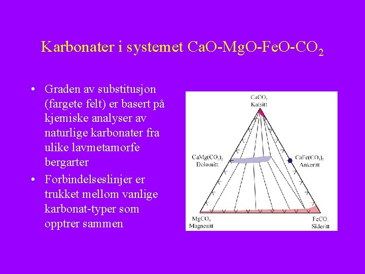 Karbonater i systemet Ca. O-Mg. O-Fe. O-CO 2 • Graden av substitusjon (fargete felt)