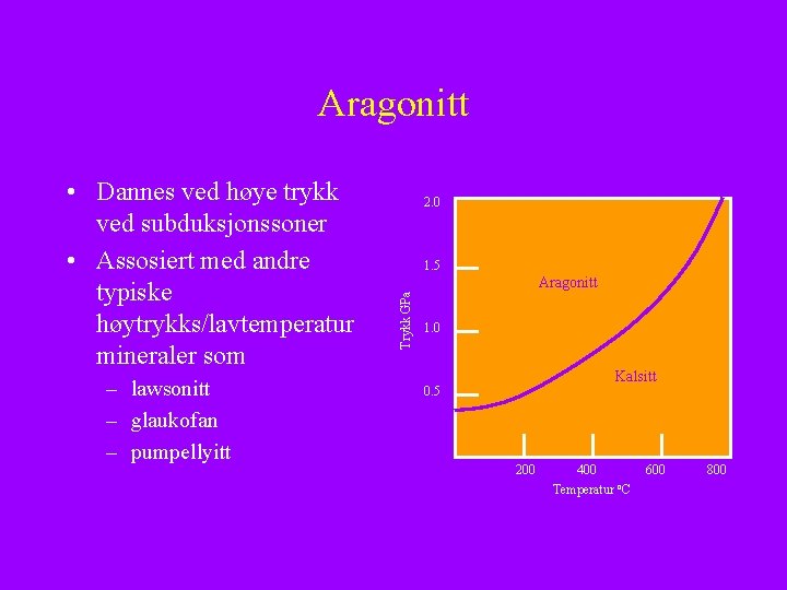 Aragonitt – lawsonitt – glaukofan – pumpellyitt 2. 0 1. 5 Aragonitt Trykk GPa