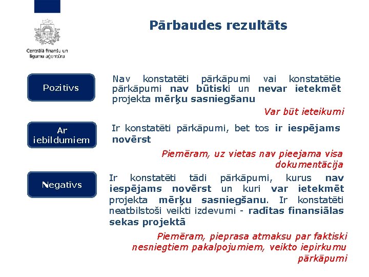 Pārbaudes rezultāts Pozitīvs Nav konstatēti pārkāpumi vai konstatētie pārkāpumi nav būtiski un nevar ietekmēt