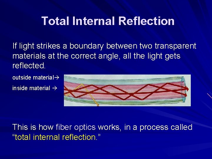 Total Internal Reflection If light strikes a boundary between two transparent materials at the Total Internal Reflection If light strikes a boundary between two transparent materials at the