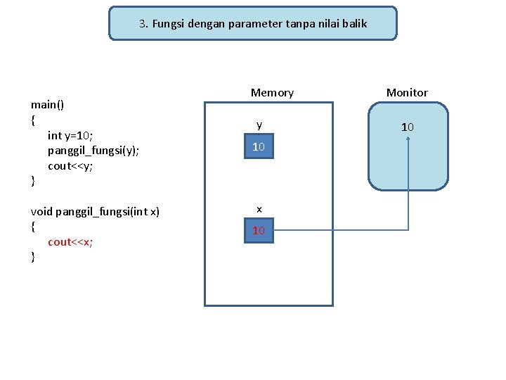 3. Fungsi dengan parameter tanpa nilai balik main() { int y=10; panggil_fungsi(y); cout<<y; }