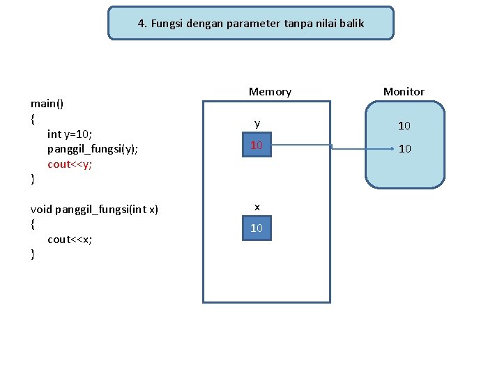 4. Fungsi dengan parameter tanpa nilai balik main() { int y=10; panggil_fungsi(y); cout<<y; }