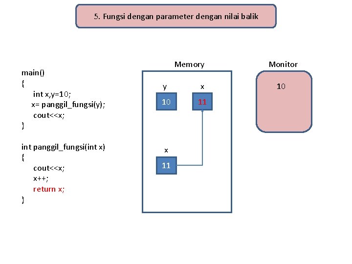 5. Fungsi dengan parameter dengan nilai balik main() { int x, y=10; x= panggil_fungsi(y);