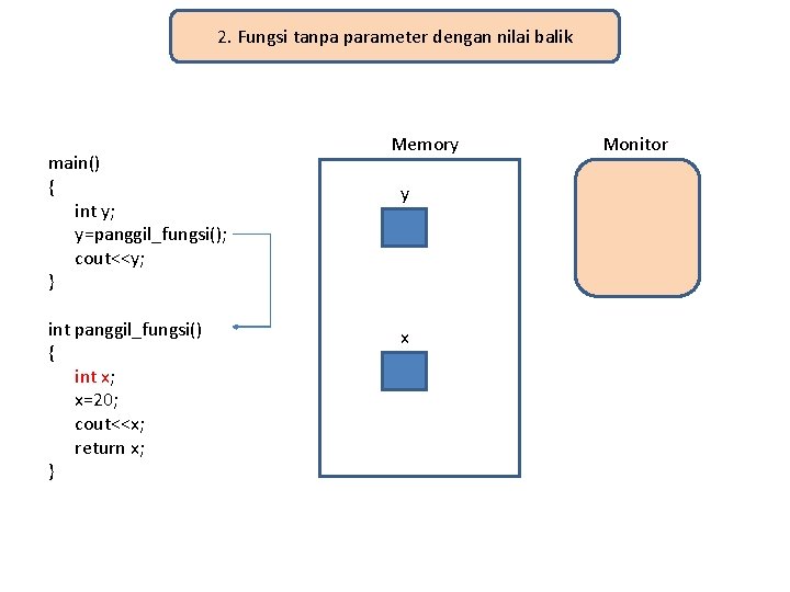 2. Fungsi tanpa parameter dengan nilai balik main() { int y; y=panggil_fungsi(); cout<<y; }