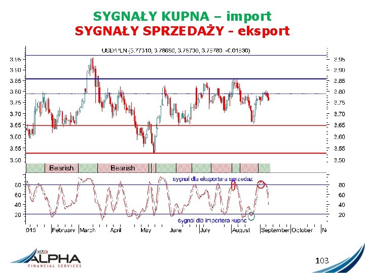 SYGNAŁY KUPNA – import SYGNAŁY SPRZEDAŻY - eksport 103 