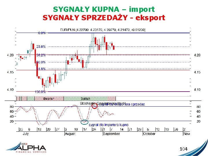 SYGNAŁY KUPNA – import SYGNAŁY SPRZEDAŻY - eksport 104 