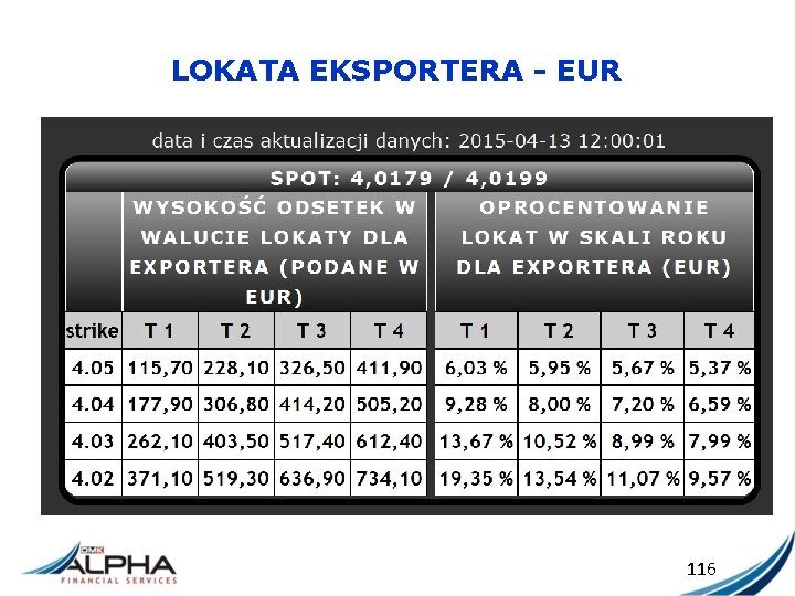 LOKATA EKSPORTERA - EUR 116 