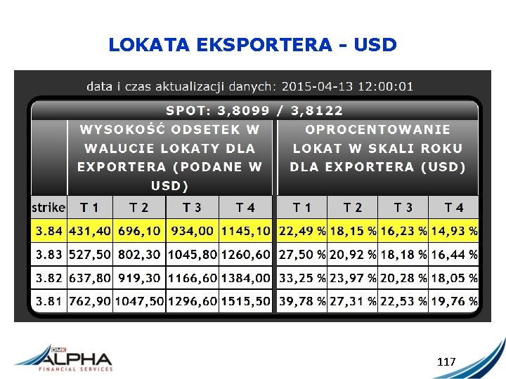 LOKATA EKSPORTERA - USD 117 