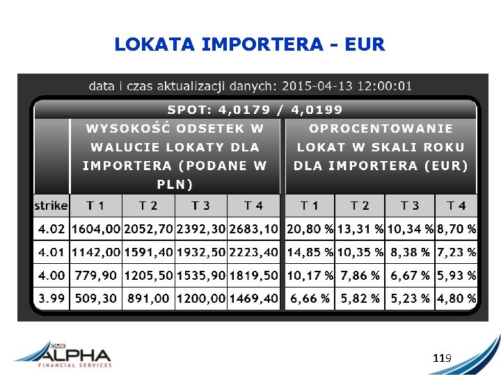 LOKATA IMPORTERA - EUR 119 