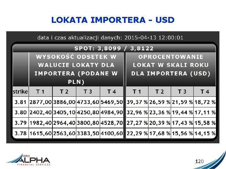 LOKATA IMPORTERA - USD 120 