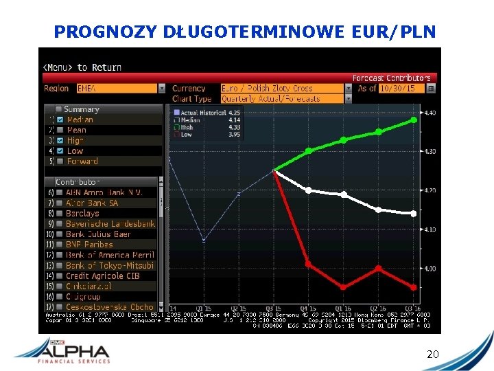 PROGNOZY DŁUGOTERMINOWE EUR/PLN 20 