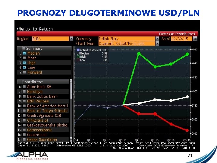 PROGNOZY DŁUGOTERMINOWE USD/PLN 21 