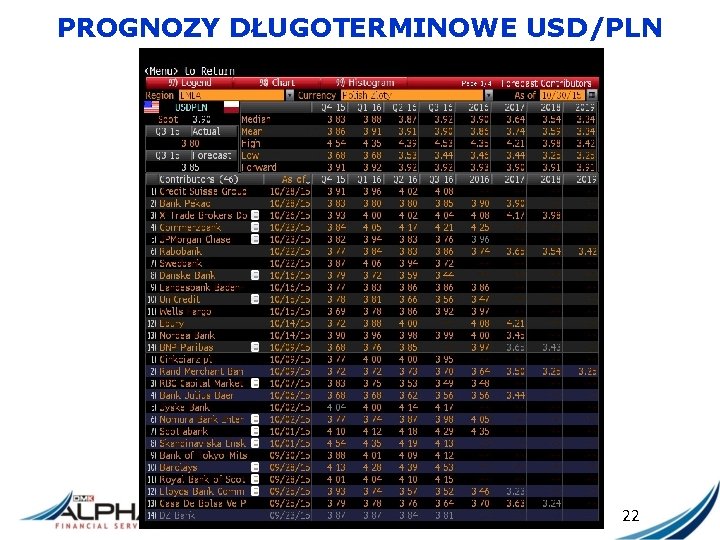 PROGNOZY DŁUGOTERMINOWE USD/PLN 22 