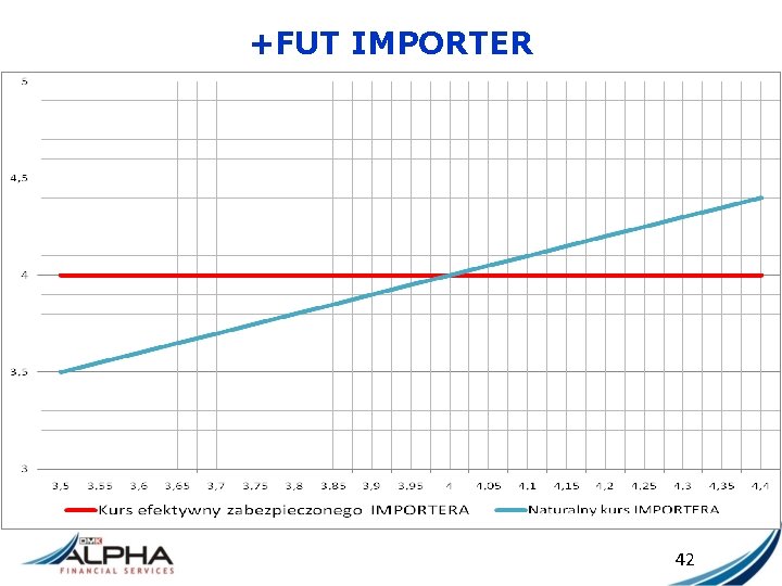 +FUT IMPORTER 42 