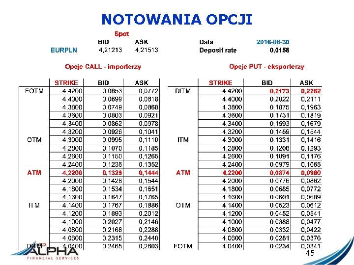 NOTOWANIA OPCJI 45 