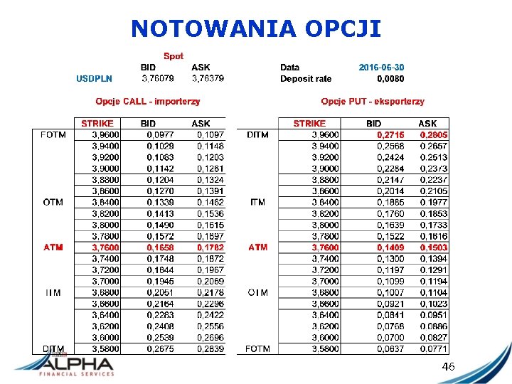 NOTOWANIA OPCJI 46 