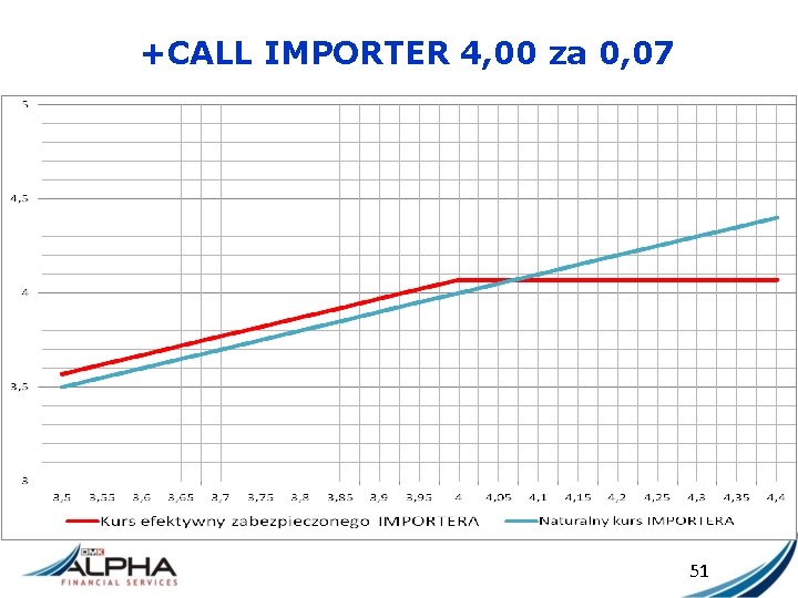 +CALL IMPORTER 4, 00 za 0, 07 51 