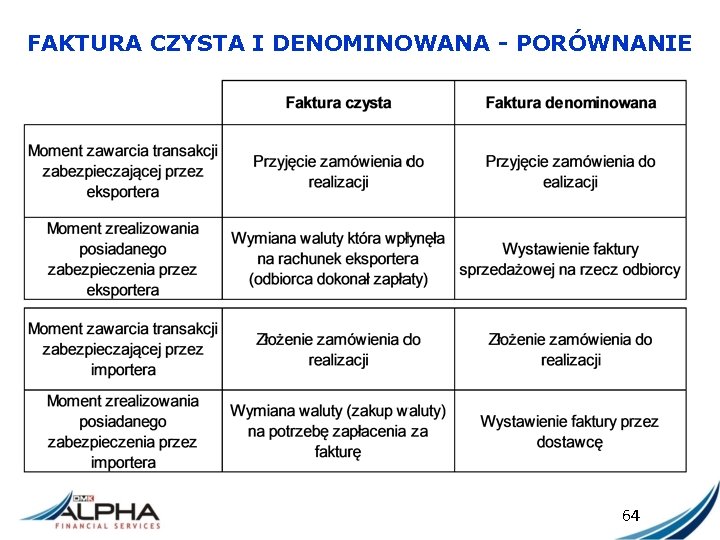 FAKTURA CZYSTA I DENOMINOWANA - PORÓWNANIE 64 