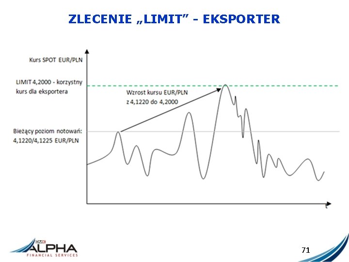 ZLECENIE „LIMIT” - EKSPORTER 71 