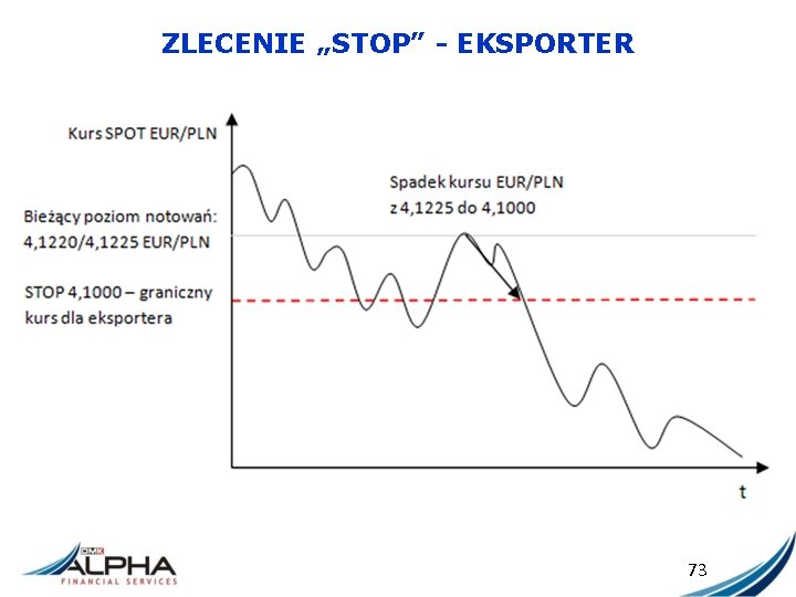 ZLECENIE „STOP” - EKSPORTER 73 
