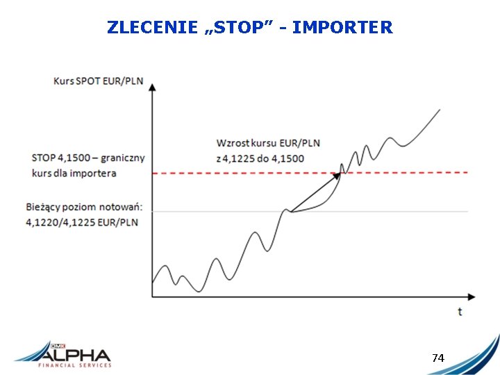 ZLECENIE „STOP” - IMPORTER 74 