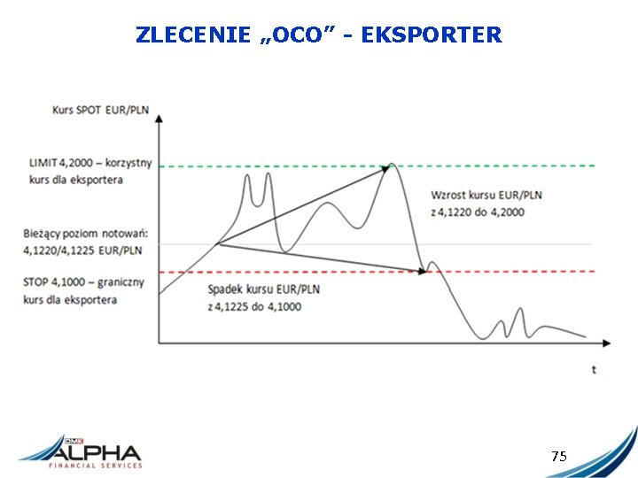 ZLECENIE „OCO” - EKSPORTER 75 