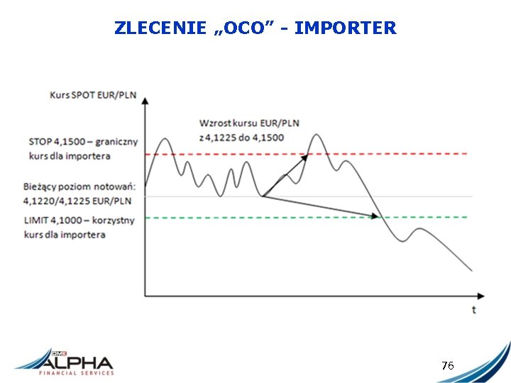 ZLECENIE „OCO” - IMPORTER 76 