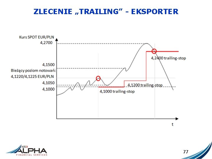 ZLECENIE „TRAILING” - EKSPORTER 77 