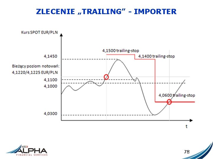 ZLECENIE „TRAILING” - IMPORTER 78 