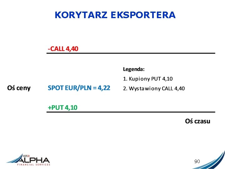 KORYTARZ EKSPORTERA 90 