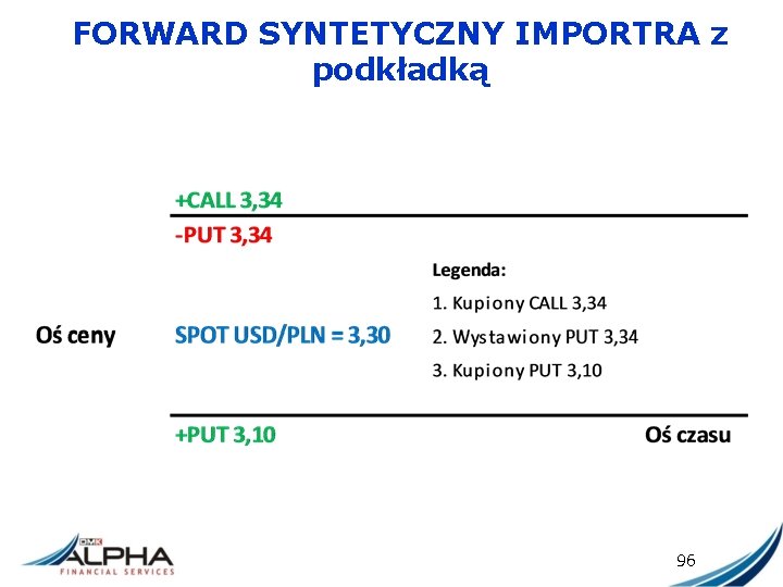 FORWARD SYNTETYCZNY IMPORTRA z podkładką 96 