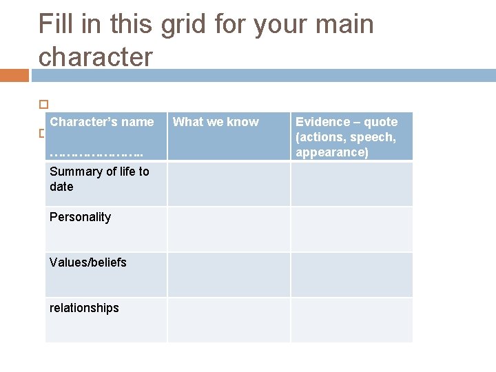 Fill in this grid for your main character Character’s name …………………. . Summary of