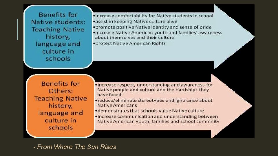 - From Where The Sun Rises 
