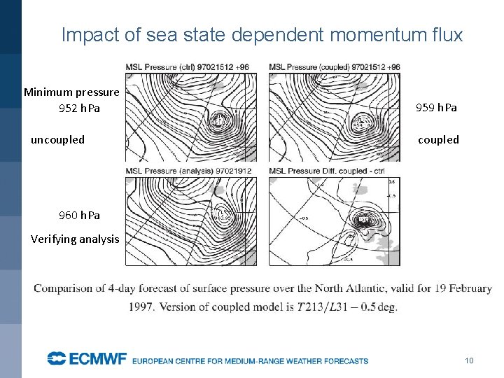 Impact of sea state dependent momentum flux Minimum pressure 952 h. Pa uncoupled 959