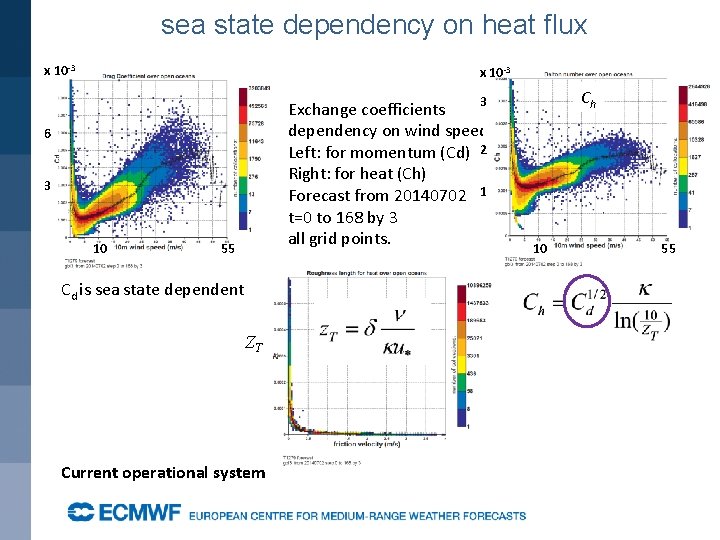 sea state dependency on heat flux x 10 -3 Cd 3 Exchange coefficients dependency