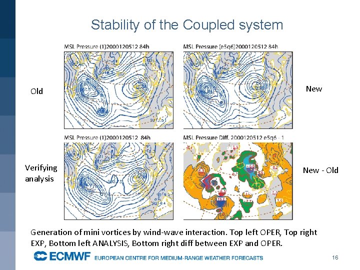 Stability of the Coupled system Old Verifying analysis New - Old Generation of mini