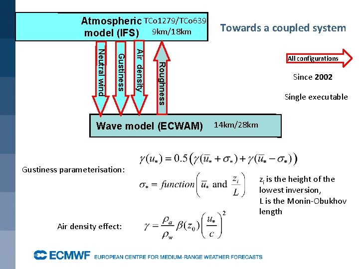 Atmospheric TCo 1279/TCo 639 model (IFS) 9 km/18 km Air density effect: All configurations