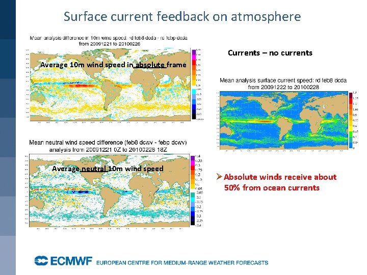 Surface current feedback on atmosphere Currents – no currents Average 10 m wind speed