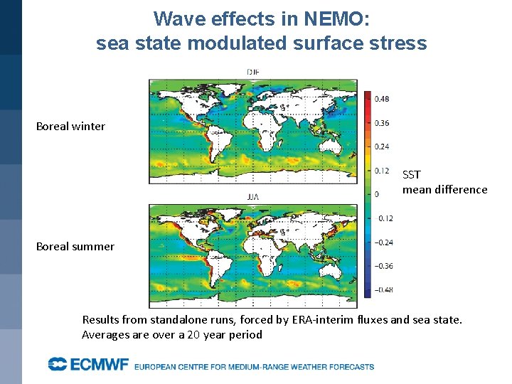 Wave effects in NEMO: sea state modulated surface stress Boreal winter SST mean difference