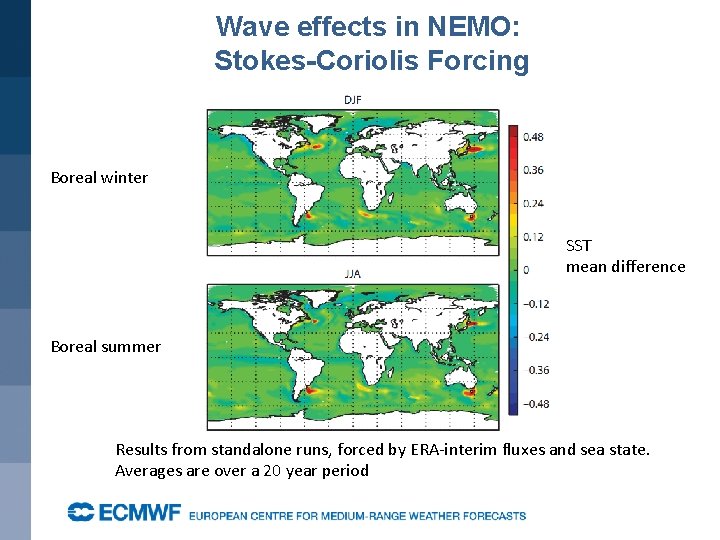 Wave effects in NEMO: Stokes-Coriolis Forcing Boreal winter SST mean difference Boreal summer Results
