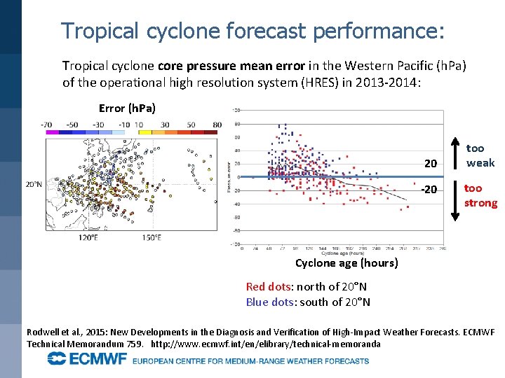 Tropical cyclone forecast performance: Tropical cyclone core pressure mean error in the Western Pacific