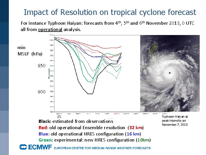 Impact of Resolution on tropical cyclone forecast For instance Typhoon Haiyan: forecasts from 4