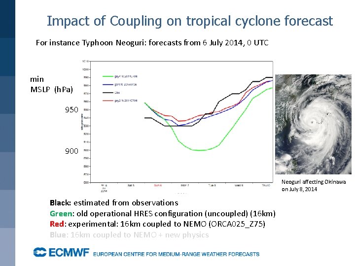 Impact of Coupling on tropical cyclone forecast For instance Typhoon Neoguri: forecasts from 6