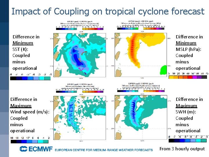 Impact of Coupling on tropical cyclone forecast Difference in Minimum SST (K): Coupled minus