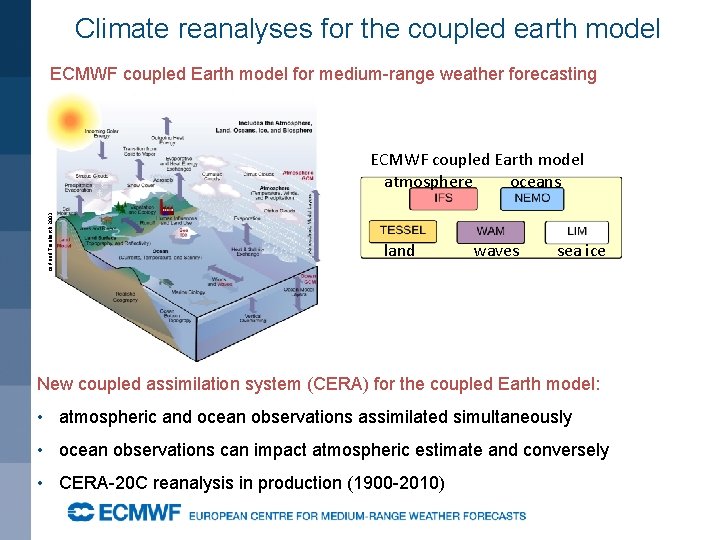 Climate reanalyses for the coupled earth model ECMWF coupled Earth model for medium-range weather
