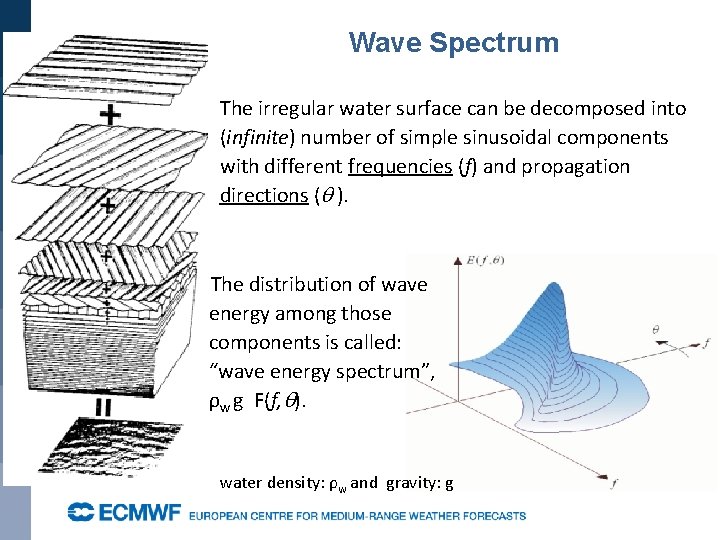 Wave Spectrum The irregular water surface can be decomposed into (infinite) number of simple