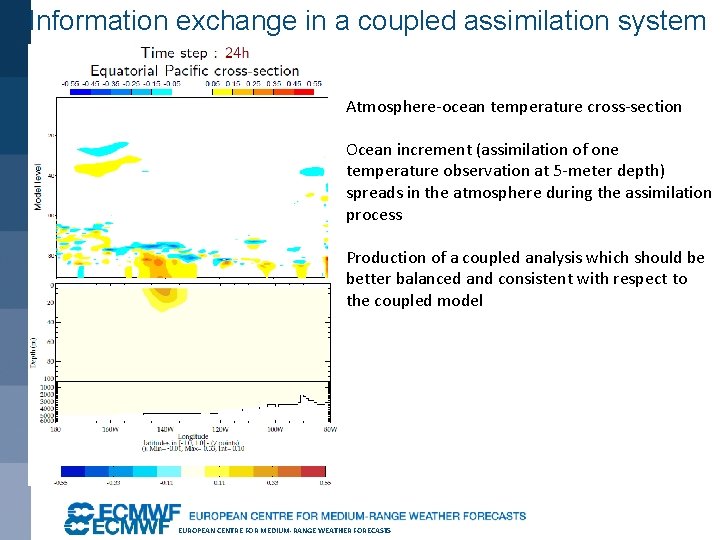 Information exchange in a coupled assimilation system Atmosphere-ocean temperature cross-section Ocean increment (assimilation of